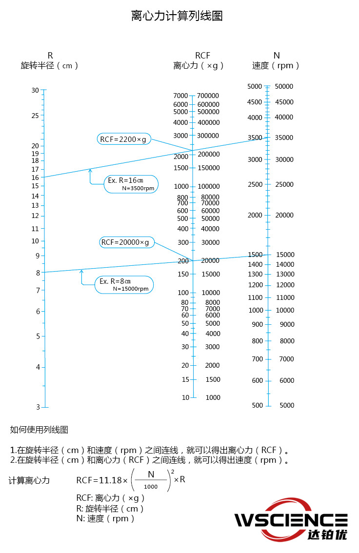 计算方法