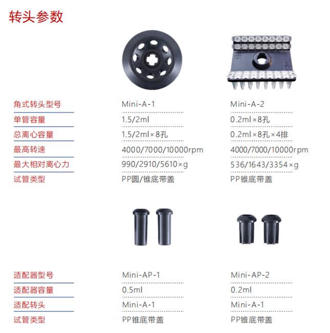 迷你离心机-转头.png